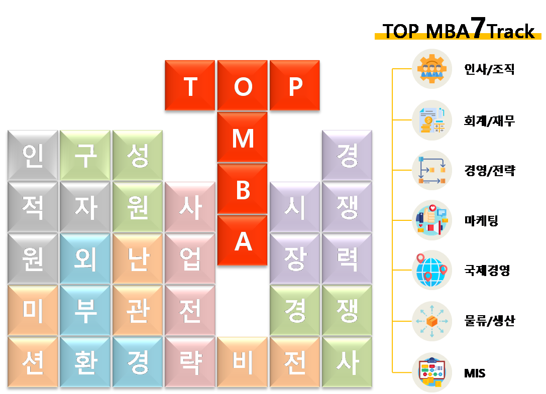 top MBA 7 track